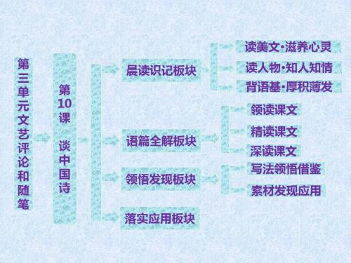 人教版高中语文必修5《谈中国诗》PPT课件3