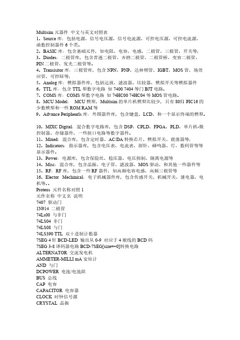 Multisim元器件 中文与英文对照表【VIP专享】