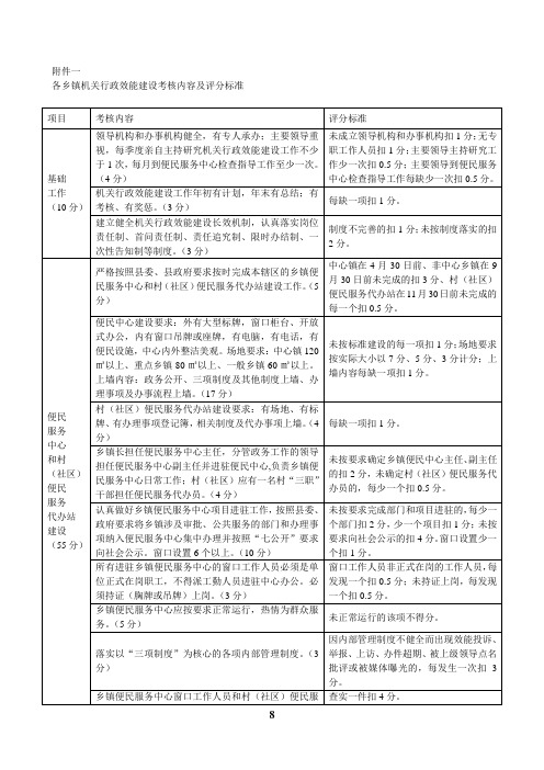 各乡镇机关行政效能建设考核内容及评分标准