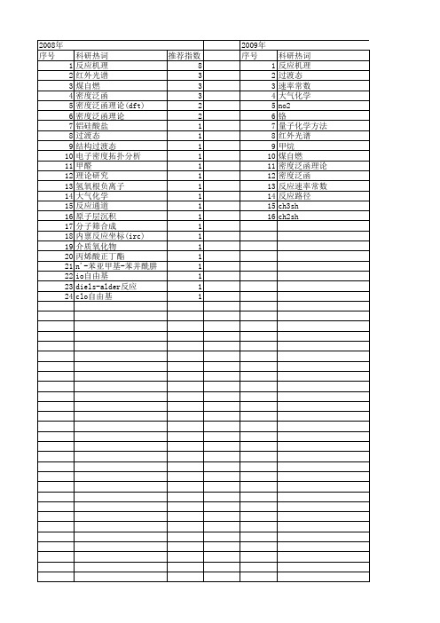 【国家自然科学基金】_内禀反应坐标_基金支持热词逐年推荐_【万方软件创新助手】_20140731