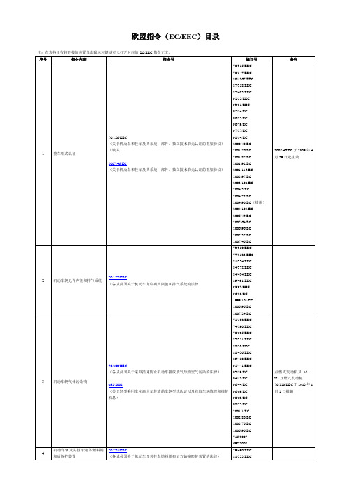欧盟指令(EC-EEC)目录