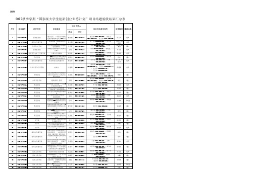 验收结果汇总