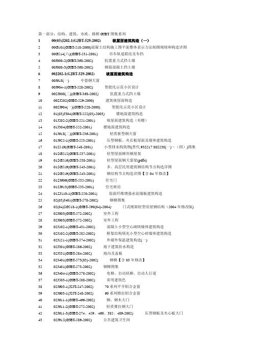 【国内标准类文件】国家标准图集及地方图集目录大全