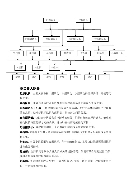 学生会组织结构图大神吴作非藐视一切学生会