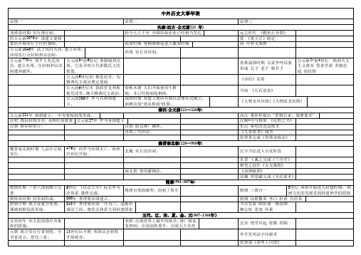 中外历史大事年表