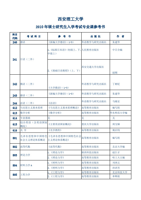 2021年2、西安理工大学硕士研究生入学考试专业课参考书目(整理)