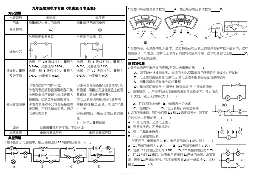 《电流表和电压表》知识归纳与习题精讲