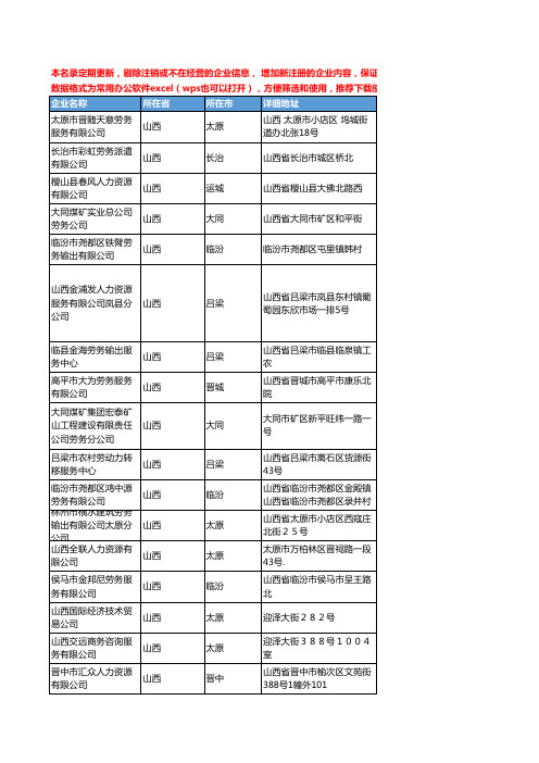 2020新版山西省劳务输出工商企业公司名录名单黄页联系方式大全50家