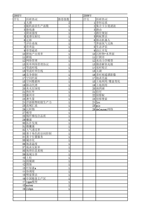 【江苏省自然科学基金】_地理计算_期刊发文热词逐年推荐_20140814