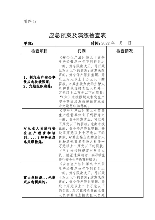 生产经营单位应急预案及演练检查表模板