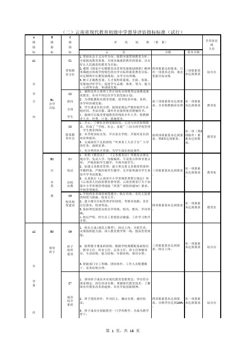 云南省现代教育初级中学督导评估指标标准(试行)