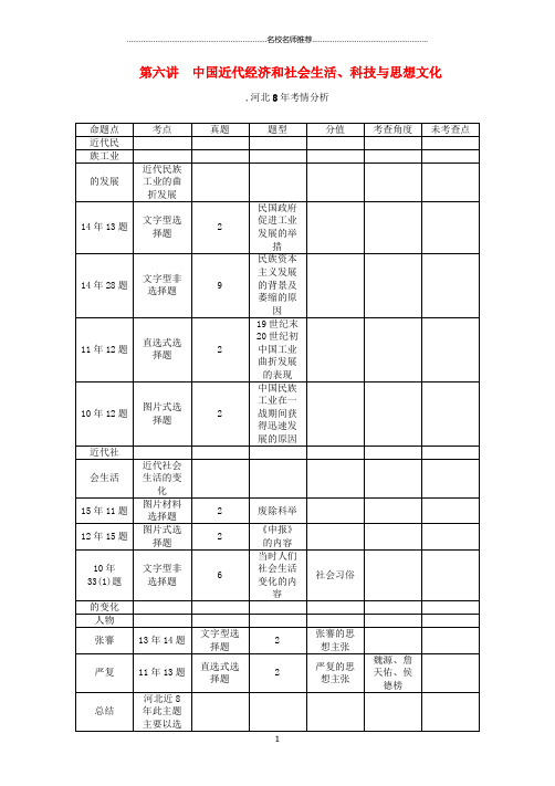 噶米精编(河北专版)中考历史总复习 教材知识考点速查 模块一 中国近代史 第六讲 中国近代经济和社会生活