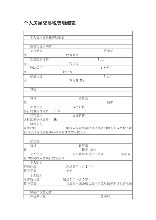 个人房屋交易税费明细表