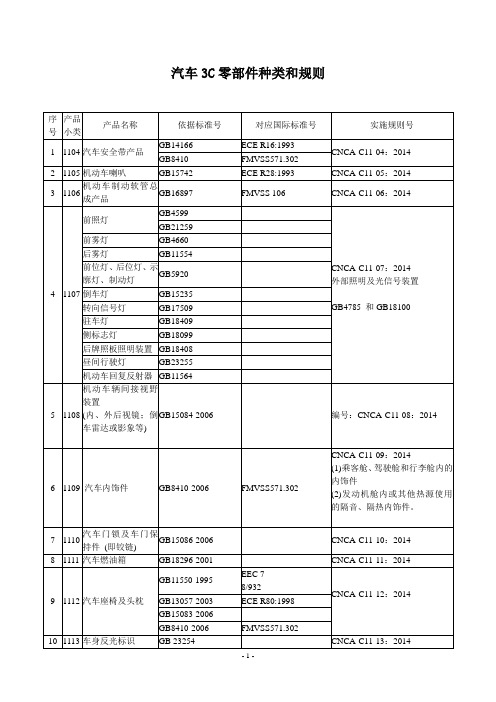 3C零部件种类