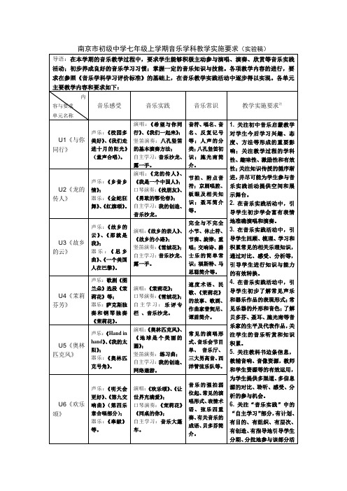 南京市初级中学七年级上学期音乐学科教学实施要求实验