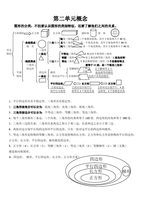 图形的分类1