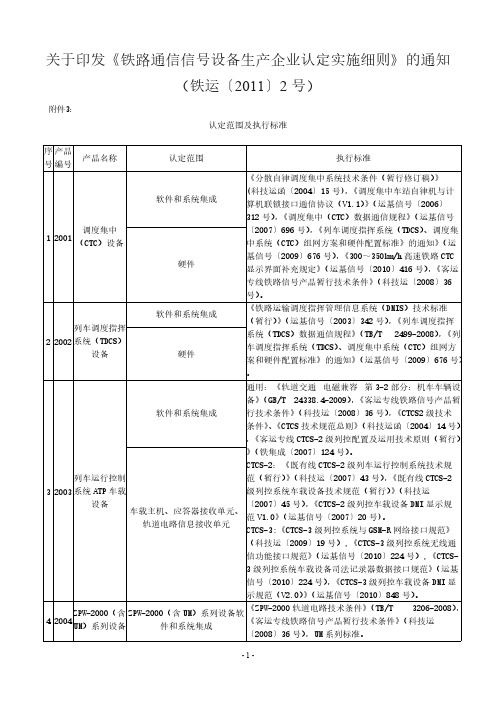 铁路通信信号设备认定规模及执行标准