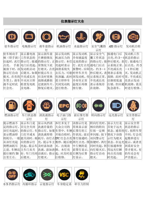 汽车仪表