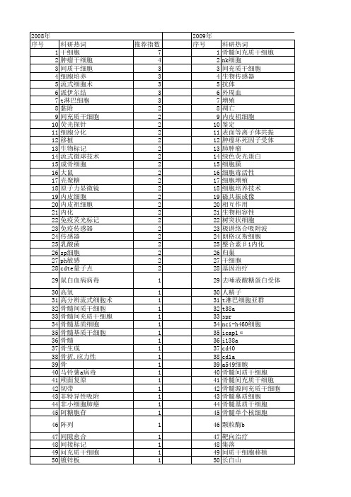 【国家自然科学基金】_表面标记_基金支持热词逐年推荐_【万方软件创新助手】_20140803