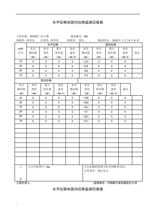 某工程基坑支护水平位移观测记录表