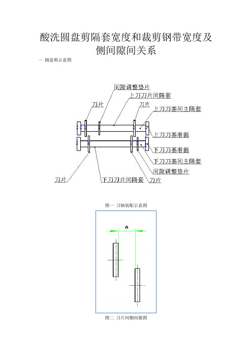 酸洗圆盘剪