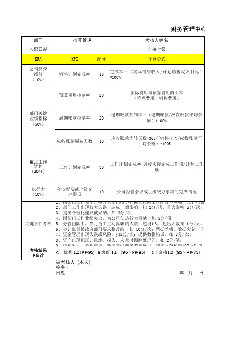 财务管理中心核算经理kpi考核表