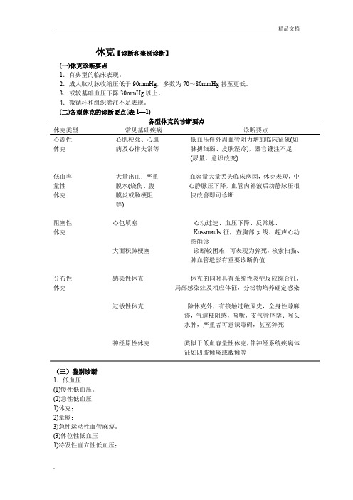 休克【诊断和鉴别诊断】