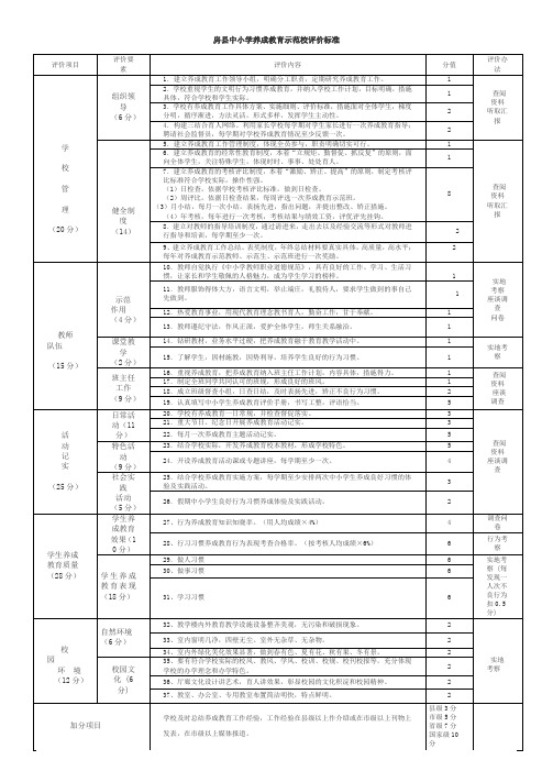 房县中小学养成教育示范校评价标准