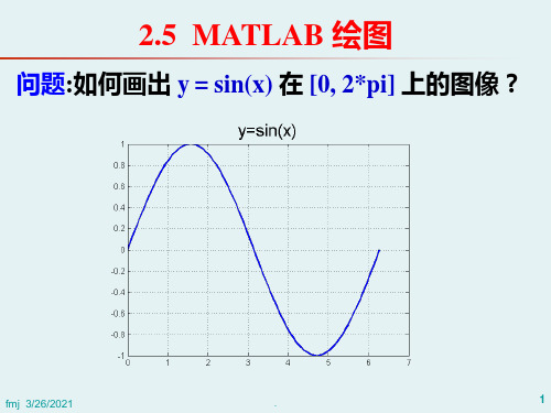 第二章之matlab绘图PPT课件