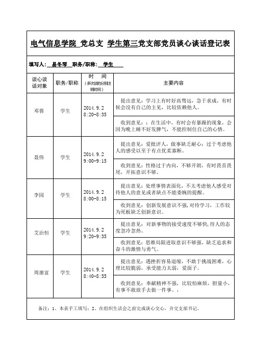 易冬琴 党支部党员谈心谈话登记表