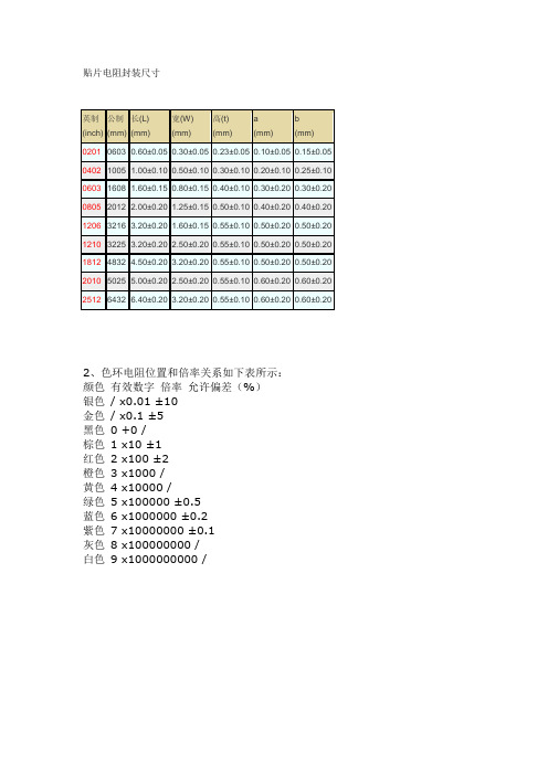 贴片电阻封装尺寸