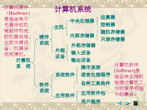 计算机硬件及基本工作原理ppt课件