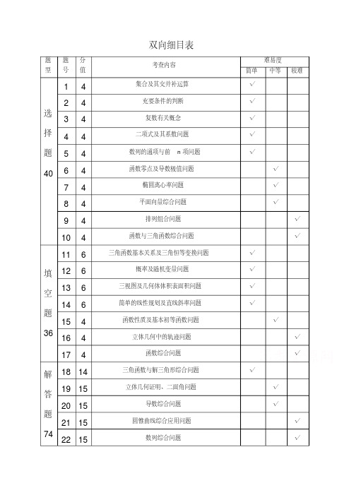 浙江省杭州市萧山区2017年高考模拟命题比赛数学试卷9