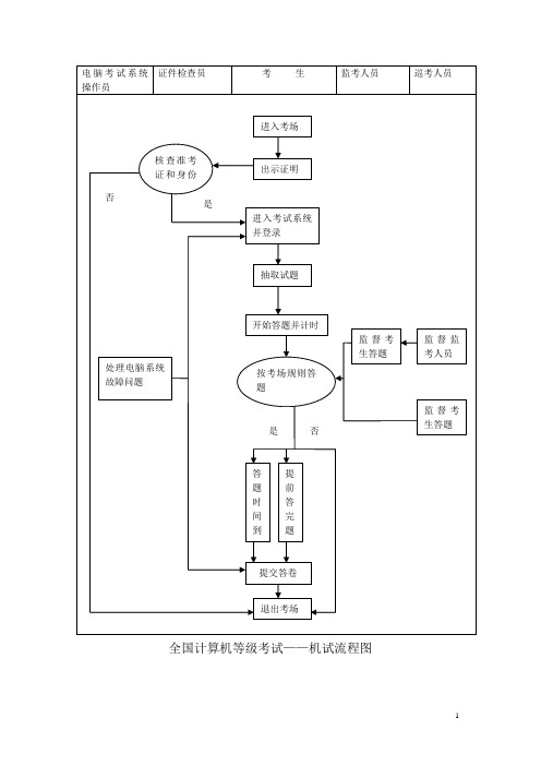 计算机考试流程图