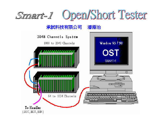 Smart测试简介