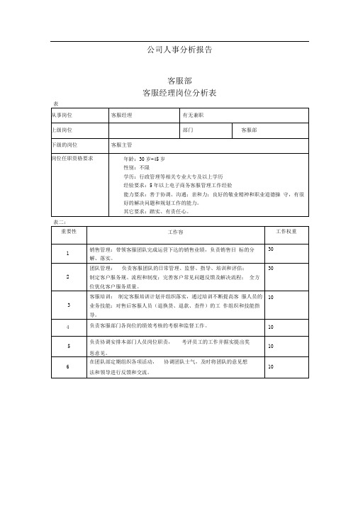 电子商务的岗位分析报告