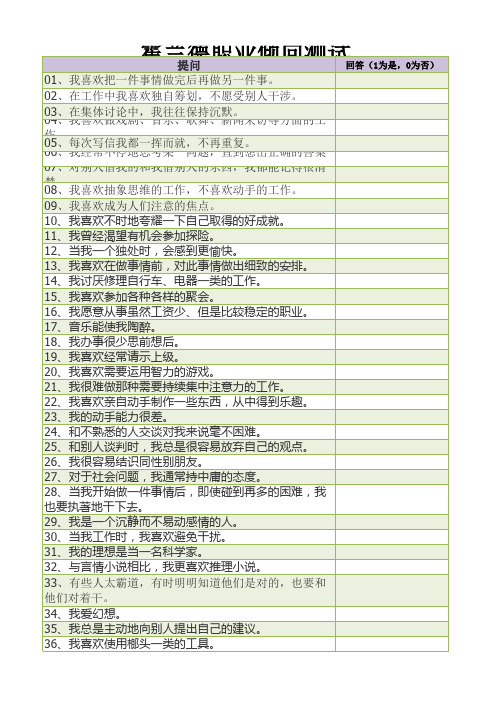 霍兰德职业倾向测试v3