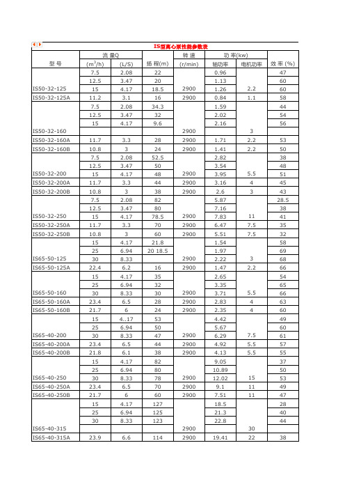 IS型离心泵性能参数表