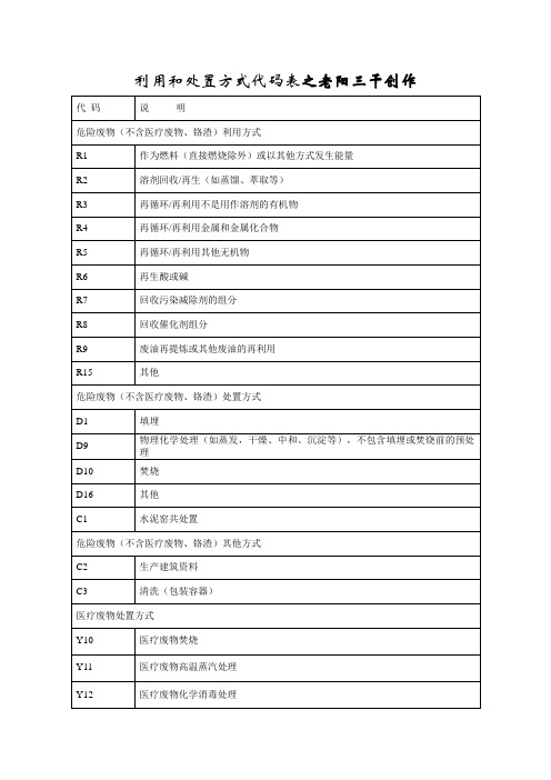 危险废物利用和处置方式代码表