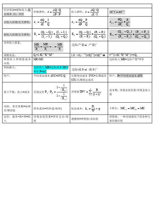 管理经济学-公式