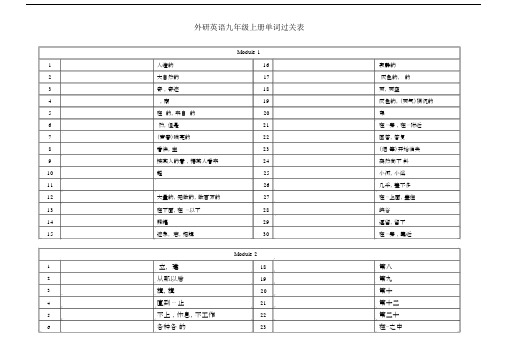 (完整版)外研版英语(新版)九年级上册单词表(听写版).docx