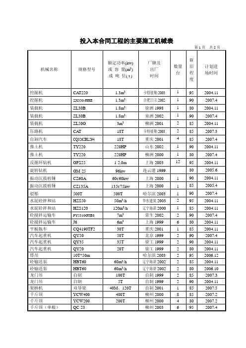 松花江大桥实施性施工组织设计061024