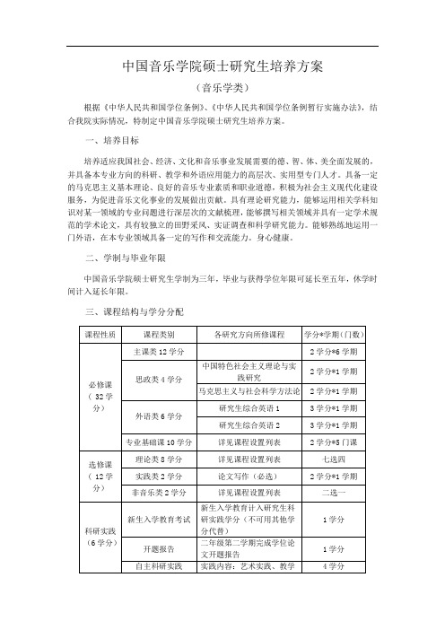 中国音乐学院硕士研究生培养方案