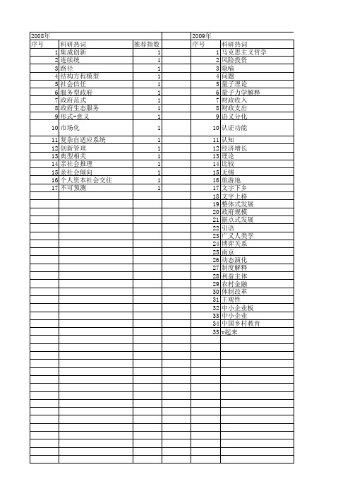 【国家社会科学基金】_整体解释_基金支持热词逐年推荐_【万方软件创新助手】_20140806
