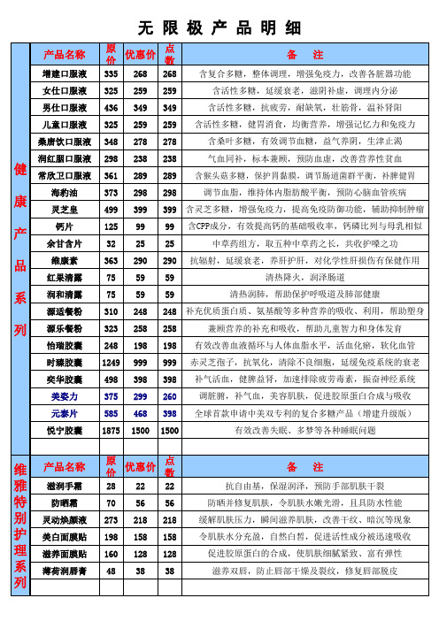 无限极产品明细表(业务和店面必备)