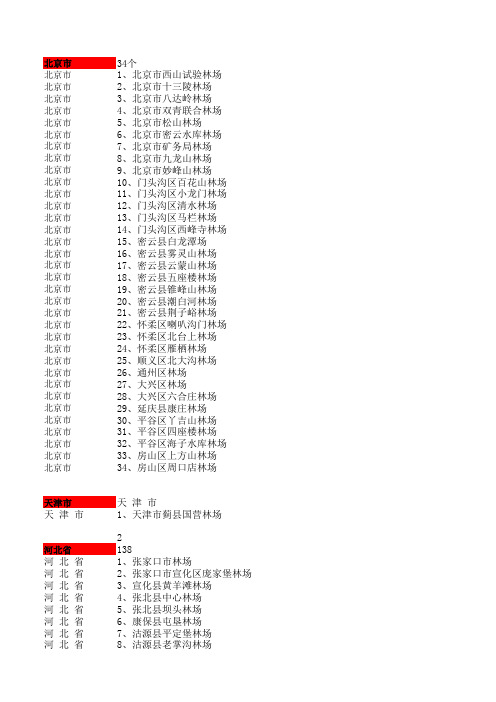 全国林场名录