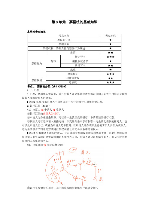 票据法的基础知识