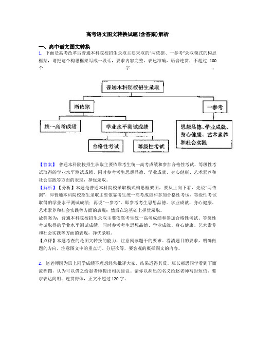 高考语文图文转换试题(含答案)解析