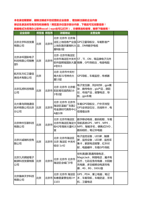 新版北京市车载gps导航工商企业公司商家名录名单联系方式大全75家