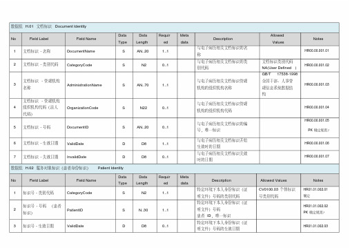 电子病历-数据字典(数据组数据元)